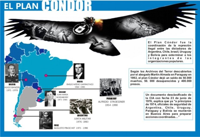 argentina-plan-condor